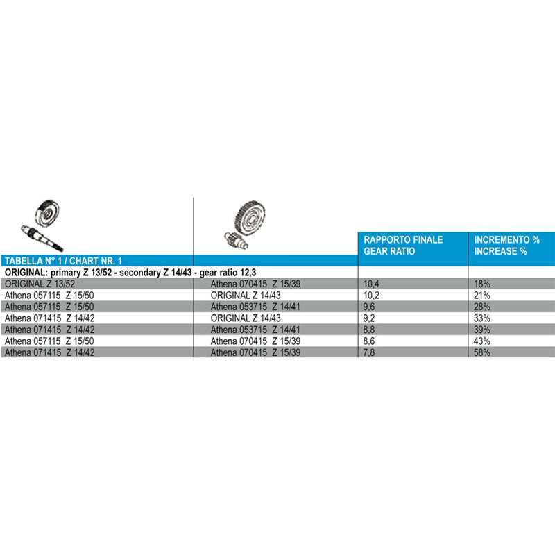Athena PRIMARY GEAR KIT 14/42 - MINARELLI